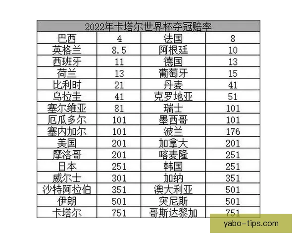 世界杯竞猜赔率对比指南洞察热门球队胜率与投注技巧解析